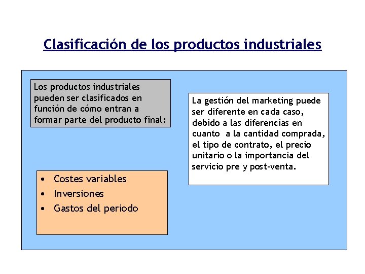 Clasificación de los productos industriales Los productos industriales pueden ser clasificados en función de