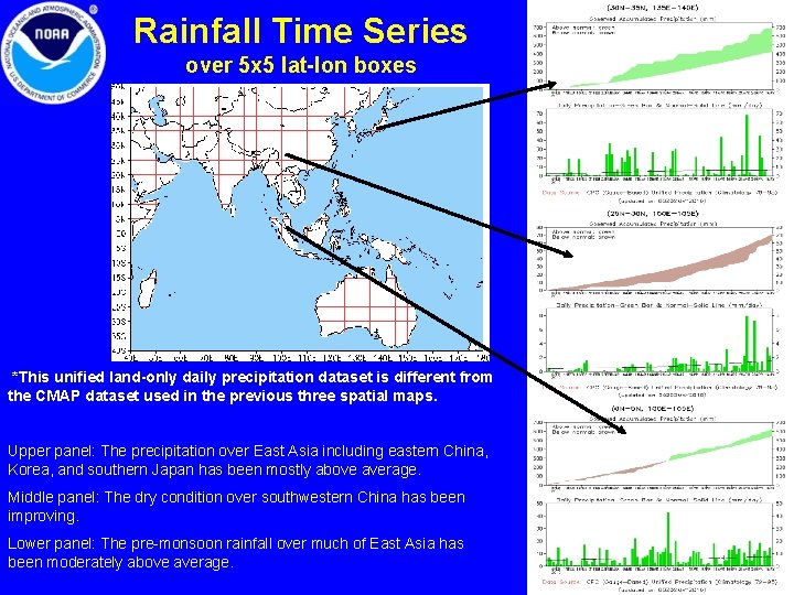 Rainfall Time Series over 5 x 5 lat-lon boxes *This unified land-only daily precipitation