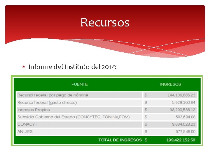 Recursos Informe del Instituto del 2014: 