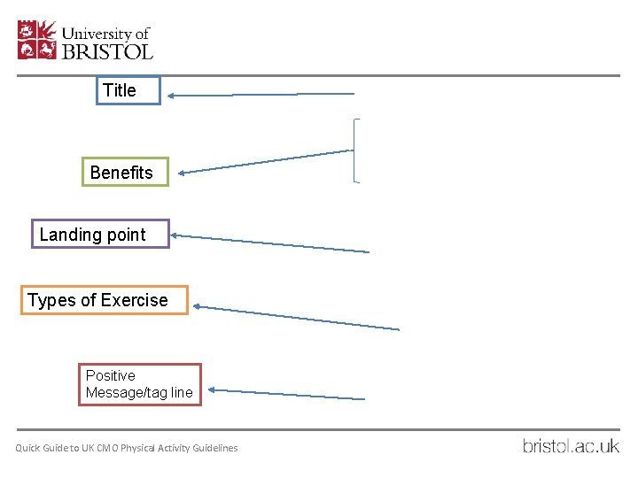 Title Benefits Landing point Types of Exercise Positive Message/tag line Quick Guide to UK