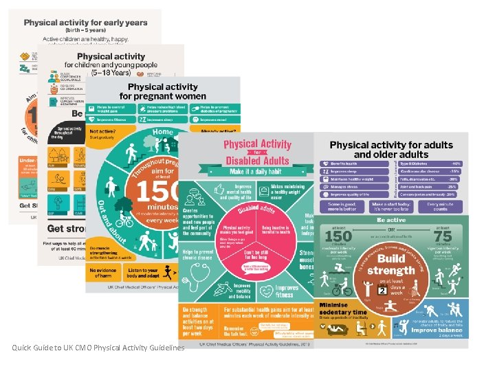 Quick Guide to UK CMO Physical Activity Guidelines 