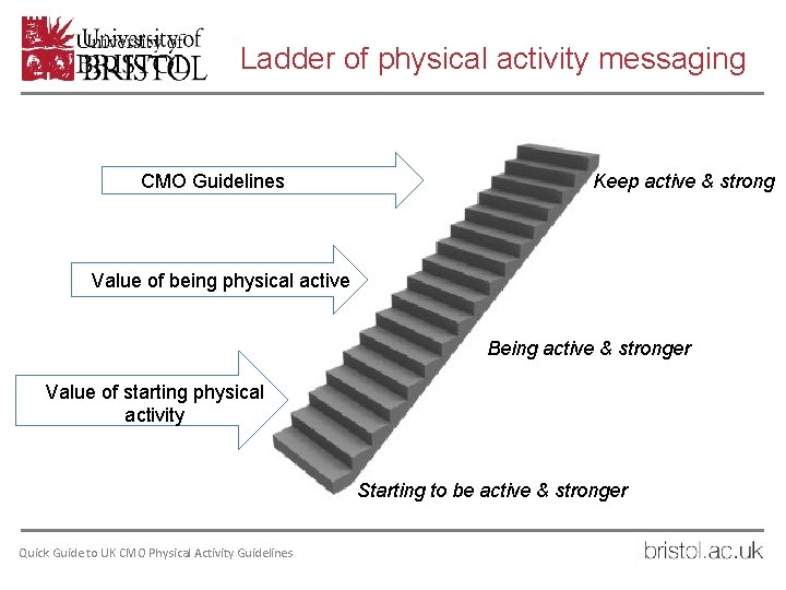Ladder of physical activity messaging CMO Guidelines Keep active & strong Value of being
