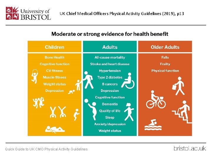 UK Chief Medical Officers Physical Activity Guidelines (2019), p 13 Made by the Don
