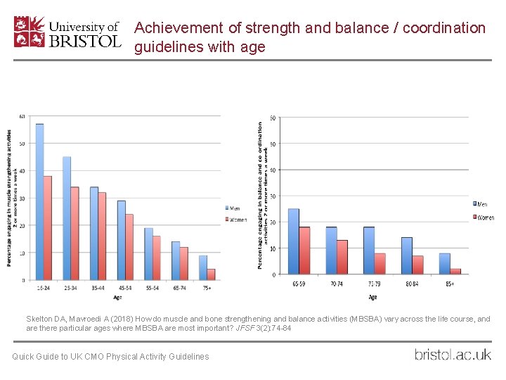 Achievement of strength and balance / coordination guidelines with age Made by the Don