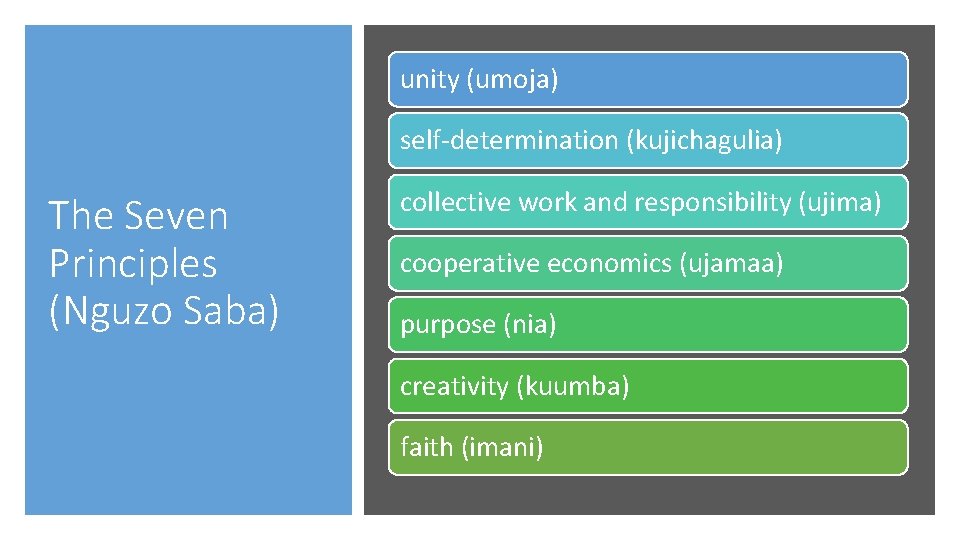 unity (umoja) self-determination (kujichagulia) The Seven Principles (Nguzo Saba) collective work and responsibility (ujima)