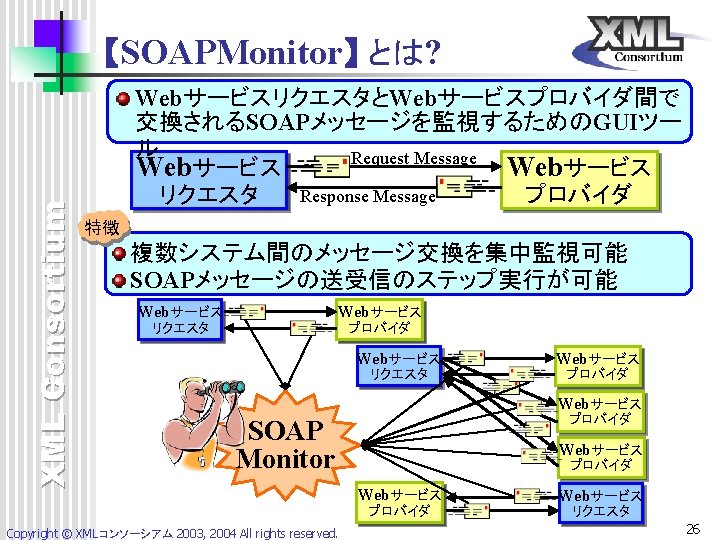 Uddi Xml Consortium Unspc Url Http 192