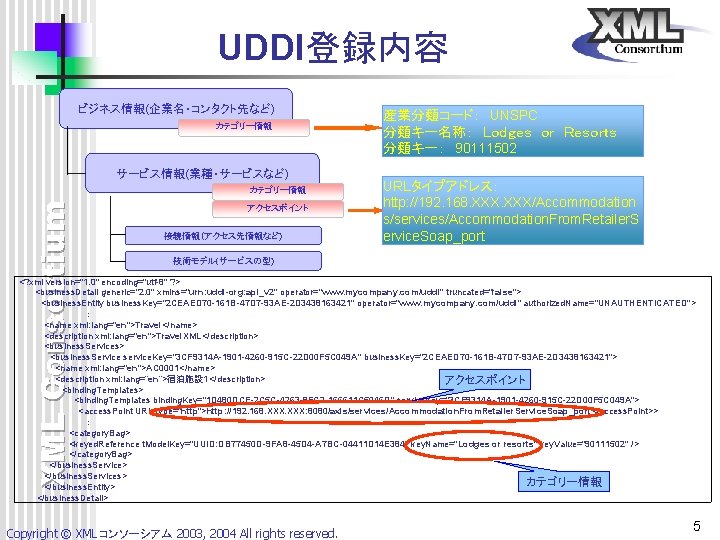 UDDI登録内容 ビジネス情報(企業名・コンタクト先など) カテゴリー情報 サービス情報(業種・サービスなど) XML Consortium カテゴリー情報 アクセスポイント 接続情報(アクセス先情報など) 産業分類コード: UNSPC 分類キー名称: Lodges or UDDI登録内容 ビジネス情報(企業名・コンタクト先など) カテゴリー情報 サービス情報(業種・サービスなど) XML Consortium カテゴリー情報 アクセスポイント 接続情報(アクセス先情報など) 産業分類コード: UNSPC 分類キー名称: Lodges or