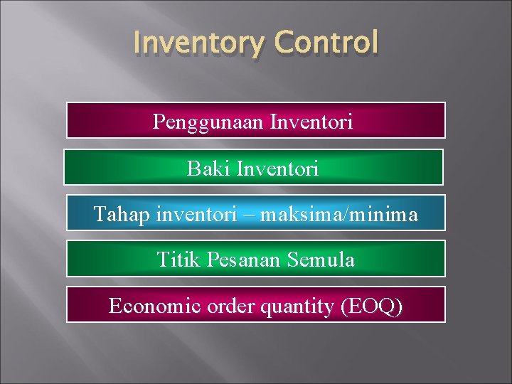 Inventory Control Penggunaan Inventori Baki Inventori Tahap inventori – maksima/minima Titik Pesanan Semula Economic