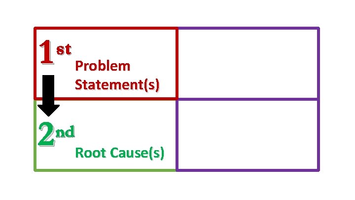 1 st 2 Problem Statement(s) nd Root Cause(s) 