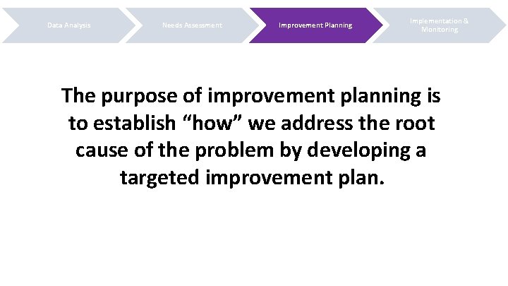 Data Analysis Needs Assessment Improvement Planning Implementation & Monitoring The purpose of improvement planning