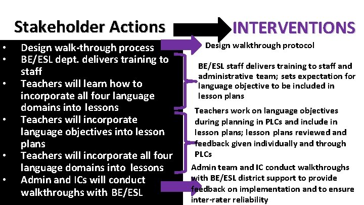 Stakeholder Actions • • • Design walk-through process BE/ESL dept. delivers training to staff