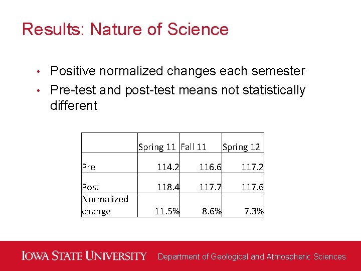 Results: Nature of Science Positive normalized changes each semester • Pre-test and post-test means