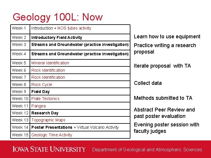 Geology 100 L: Now Week 1 Introduction + NOS tubes activity Week 2 Introductory