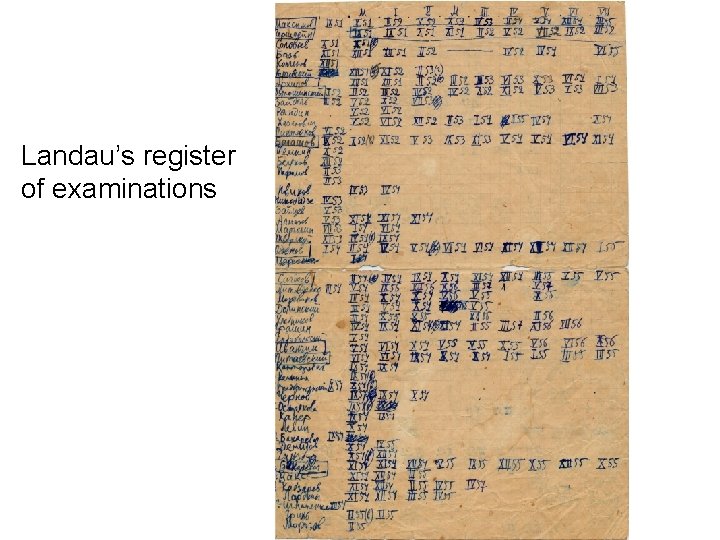 Landau’s register of examinations 