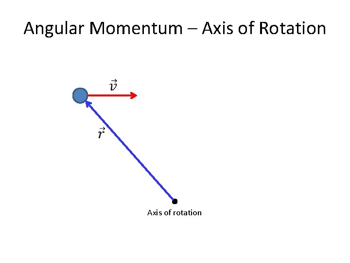 Angular Momentum – Axis of Rotation Axis of rotation 