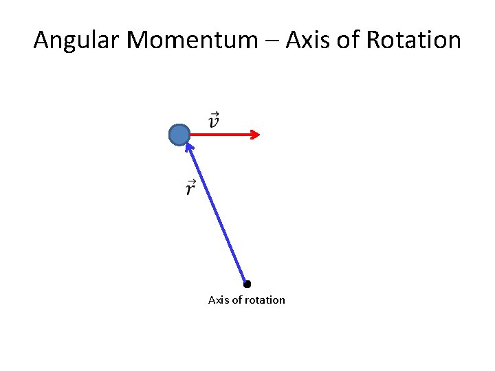 Angular Momentum – Axis of Rotation Axis of rotation 