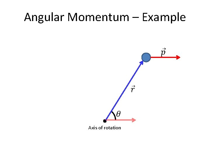 Angular Momentum – Example Axis of rotation 