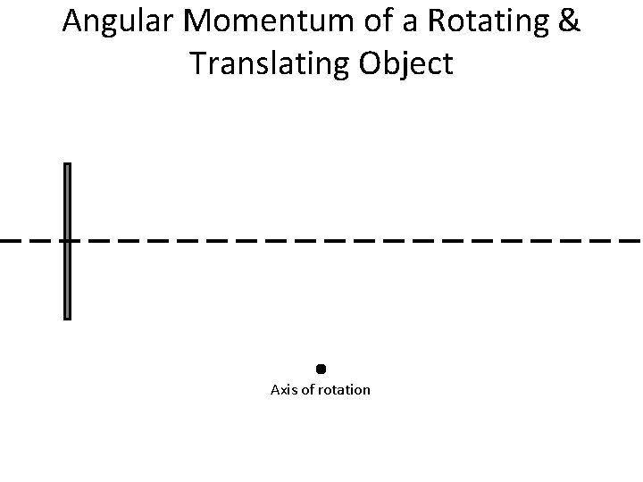 Angular Momentum of a Rotating & Translating Object Axis of rotation 