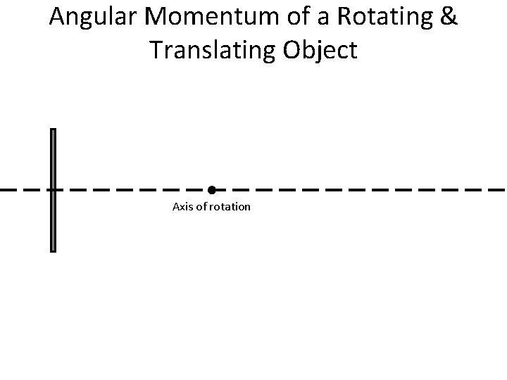 Angular Momentum of a Rotating & Translating Object Axis of rotation 