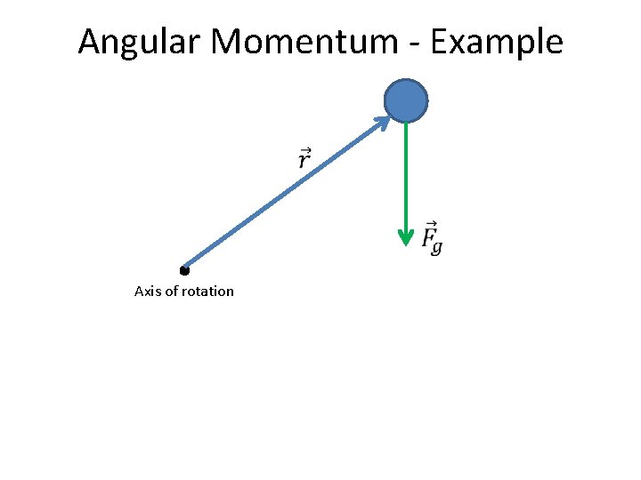 Angular Momentum - Example Axis of rotation 