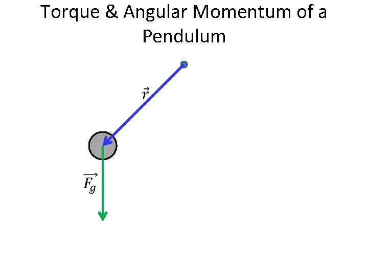 Torque & Angular Momentum of a Pendulum 