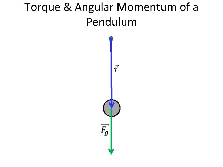 Torque & Angular Momentum of a Pendulum 