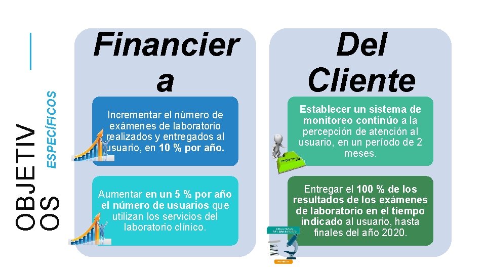 OBJETIV OS ESPECÍFICOS Financier a Del Cliente Incrementar el número de exámenes de laboratorio