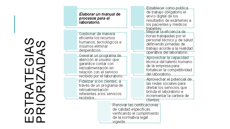 ESTRATEGIAS PRIORIZADAS Establecer como política de trabajo obligatorio el Elaborar un manual de envío