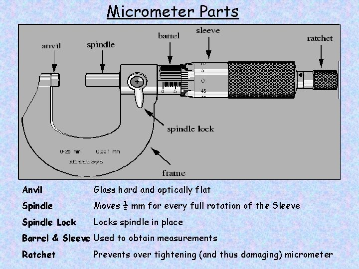 Micrometer Parts Anvil Glass hard and optically flat Spindle Moves ½ mm for every