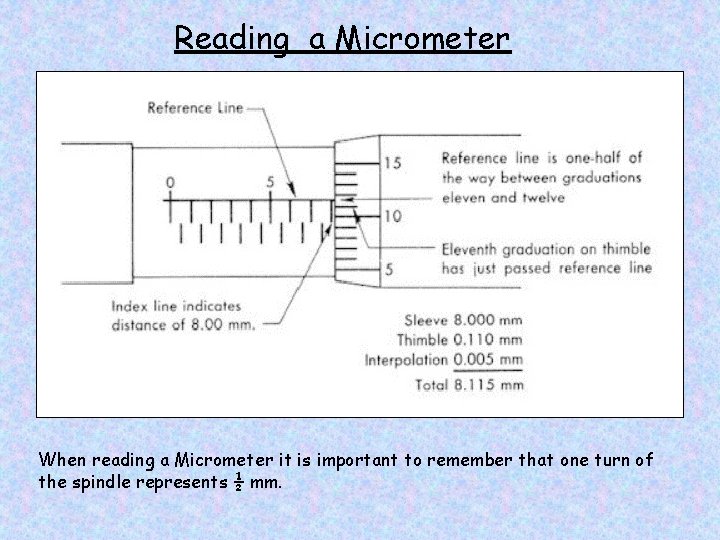 Reading a Micrometer When reading a Micrometer it is important to remember that one