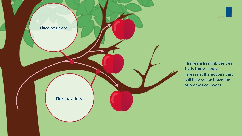 Place text here The branches link the tree to its fruity – they represent