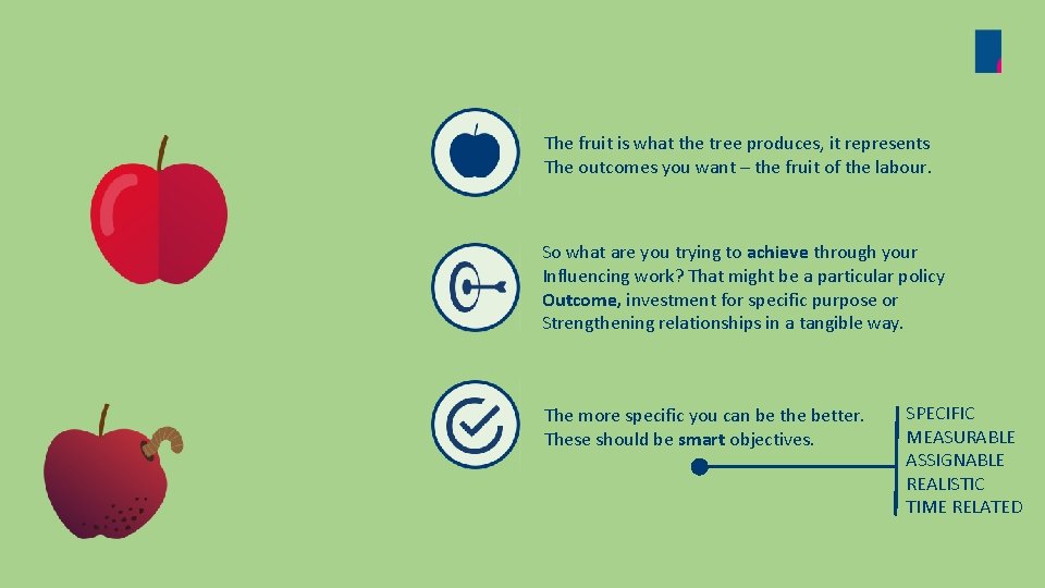 The fruit is what the tree produces, it represents The outcomes you want –