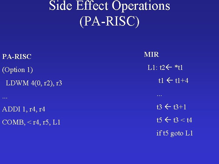 Side Effect Operations (PA-RISC) PA-RISC (Option 1) LDWM 4(0, r 2), r 3 MIR