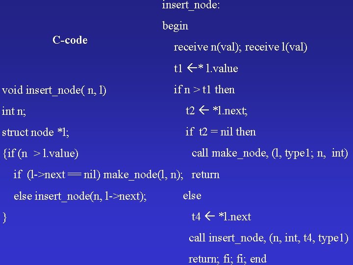 insert_node: begin C-code receive n(val); receive l(val) t 1 * l. value void insert_node(