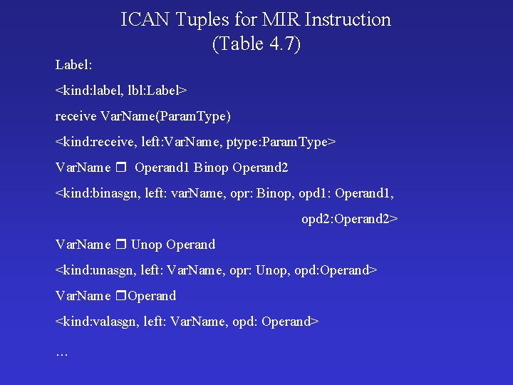 ICAN Tuples for MIR Instruction (Table 4. 7) Label: <kind: label, lbl: Label> receive