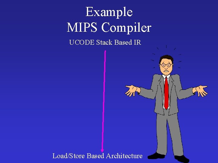 Example MIPS Compiler UCODE Stack Based IR Load/Store Based Architecture 