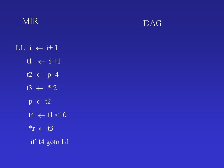 MIR L 1: i i+ 1 t 1 i +1 t 2 p+4 t