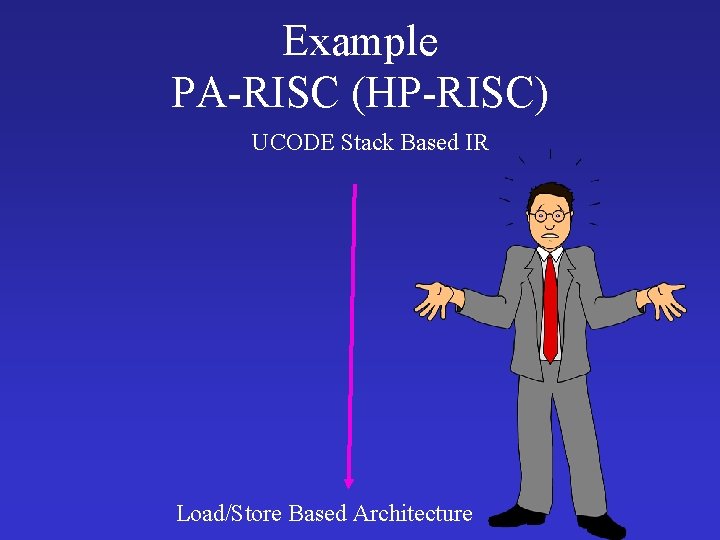 Example PA-RISC (HP-RISC) UCODE Stack Based IR Load/Store Based Architecture 