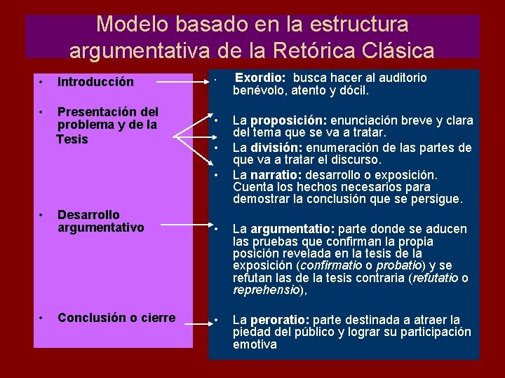 Modelo basado en la estructura argumentativa de la Retórica Clásica • Introducción • Presentación Modelo basado en la estructura argumentativa de la Retórica Clásica • Introducción • Presentación