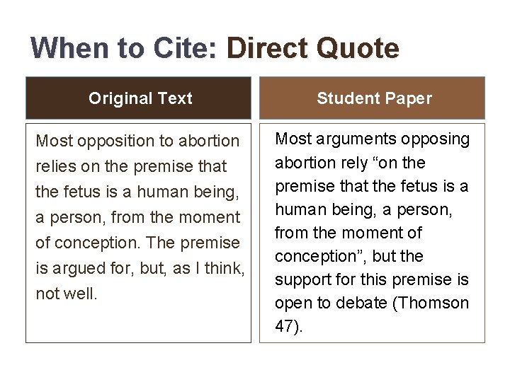When to Cite: Direct Quote Original Text Student Paper Most opposition to abortion relies