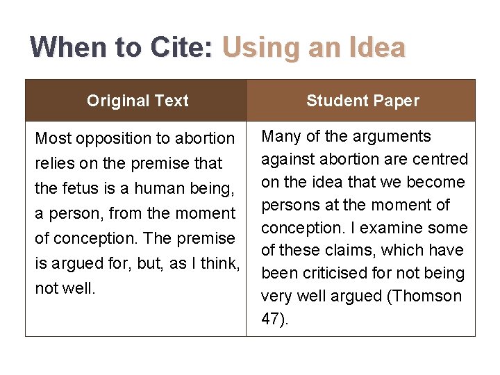 When to Cite: Using an Idea Original Text Student Paper Most opposition to abortion