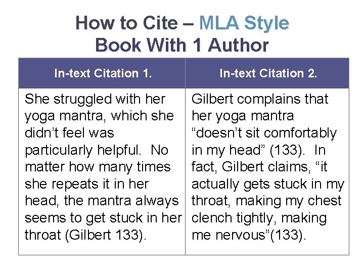 How to Cite – MLA Style Book With 1 Author In-text Citation 1. In-text