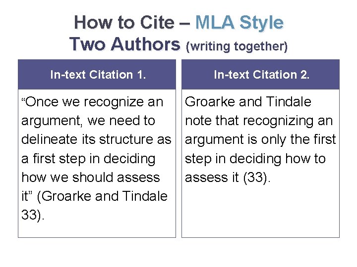 How to Cite – MLA Style Two Authors (writing together) In-text Citation 1. In-text