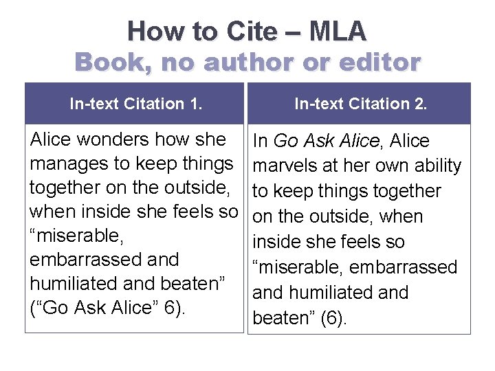 How to Cite – MLA Book, no author or editor In-text Citation 1. In-text