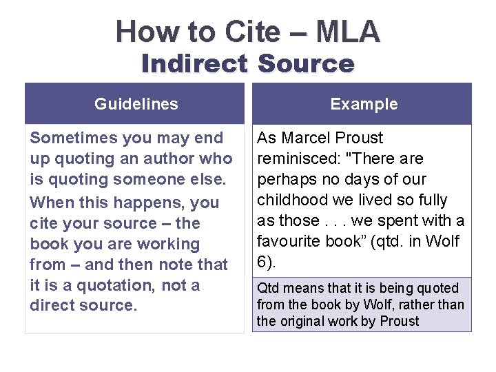 How to Cite – MLA Indirect Source Guidelines Sometimes you may end up quoting