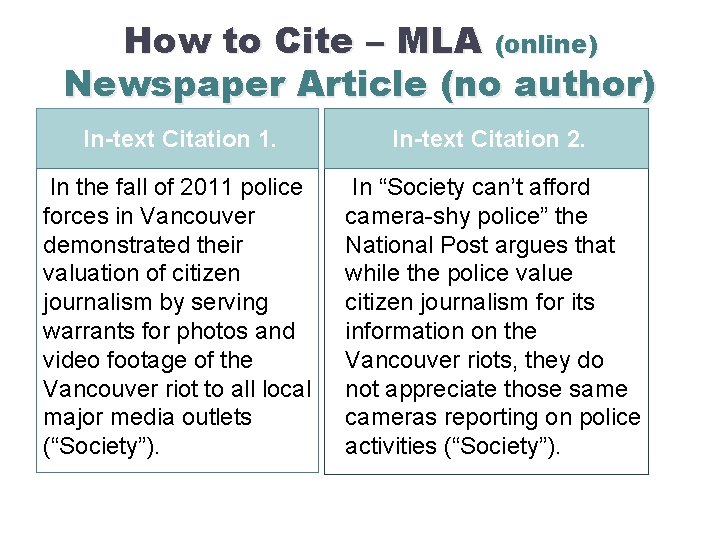 How to Cite – MLA (online) Newspaper Article (no author) In-text Citation 1. In-text