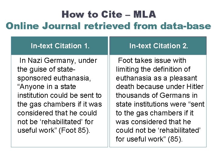 How to Cite – MLA Online Journal retrieved from data-base In-text Citation 1. In-text