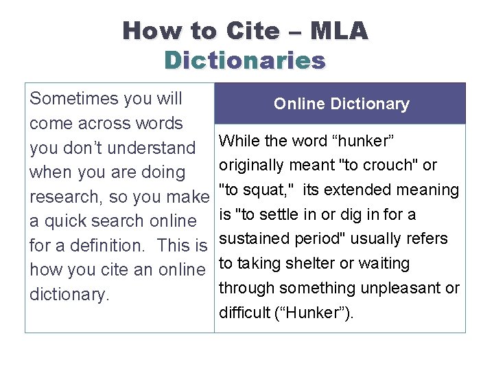 How to Cite – MLA D ic t io n a r ie s