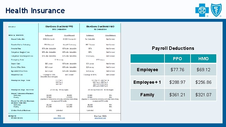 Health Insurance Payroll Deductions PPO HMO Employee $77. 76 $69. 12 Employee + 1 Health Insurance Payroll Deductions PPO HMO Employee $77. 76 $69. 12 Employee + 1