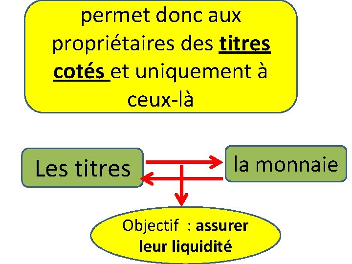 permet donc aux propriétaires des titres cotés et uniquement à ceux-là Les titres la